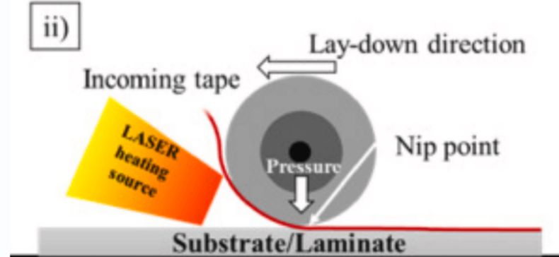 預(yù)浸料帶紅外熱輻射軟化鋪貼.jpg 預(yù)浸料帶紅外熱輻射軟化鋪貼.jpg